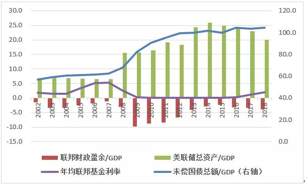 美国 国债 gdp_美国国债图片