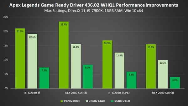 NVIDIA  436.02版  遊戲性能可提升23％！還有四大神技 熱門 第2張
