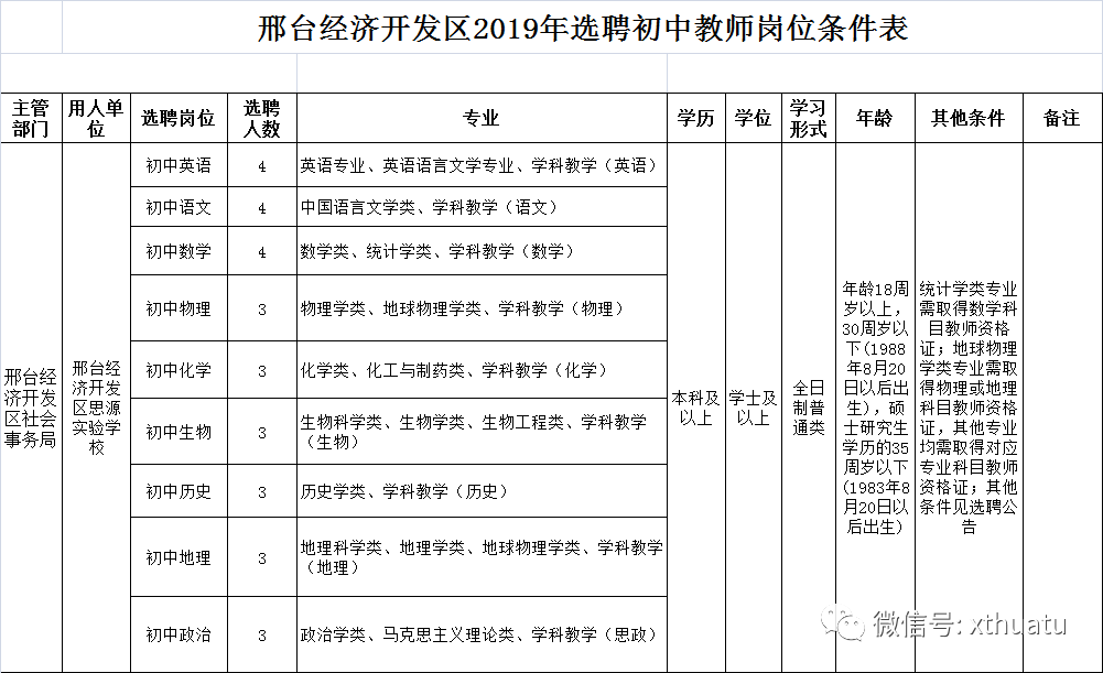 2019邢台经济总量_邢台经济开发区图(2)