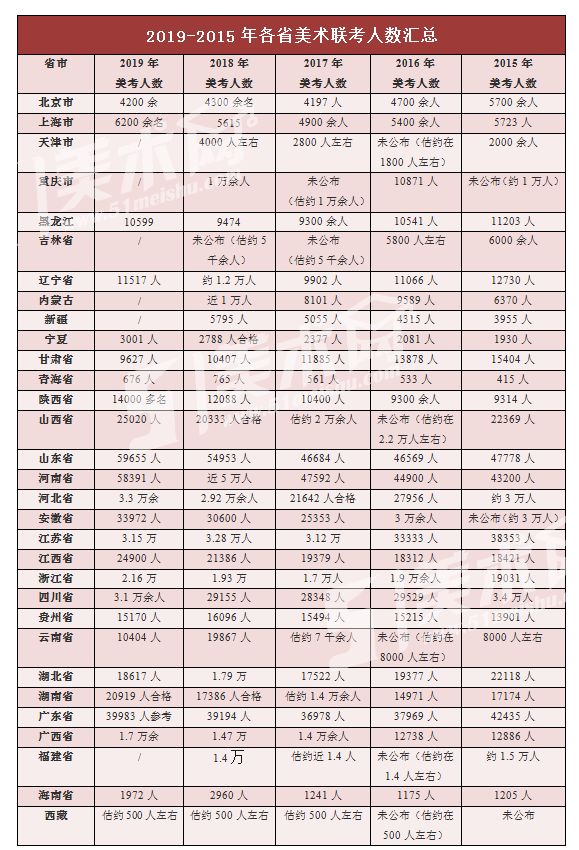 海南省人口总数_2010年海南省网民总数达303万 手机网民占81(2)