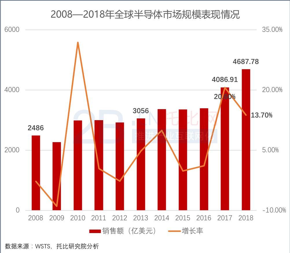 贸易和gdp相关性_不同经济发展水平的国家进出口贸易总额与GDP之间的关系