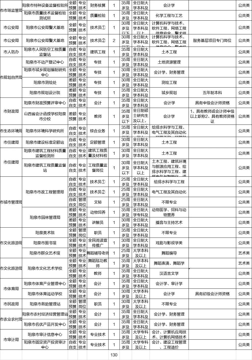 怎么查一个市的人口数量_怎么根据一个图片查人(2)