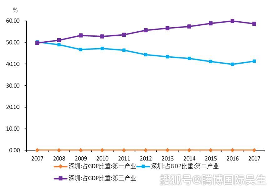 香港2019年GDP能达到多少_由于货币贬值,上半年深圳GDP仍低于香港 那2019年全年呢(3)