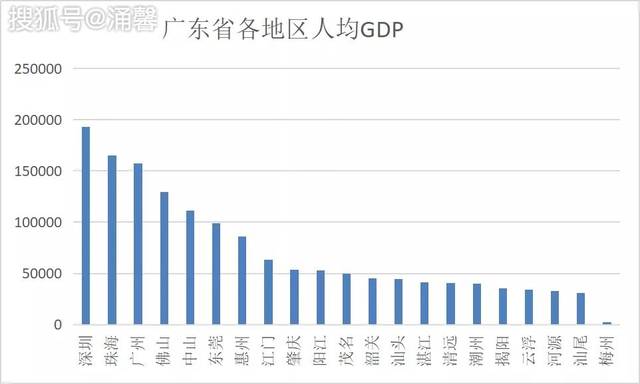 哪个省gdp最弱_南昌和合肥何以命运交叉 弱省会 到底弱在哪里(2)