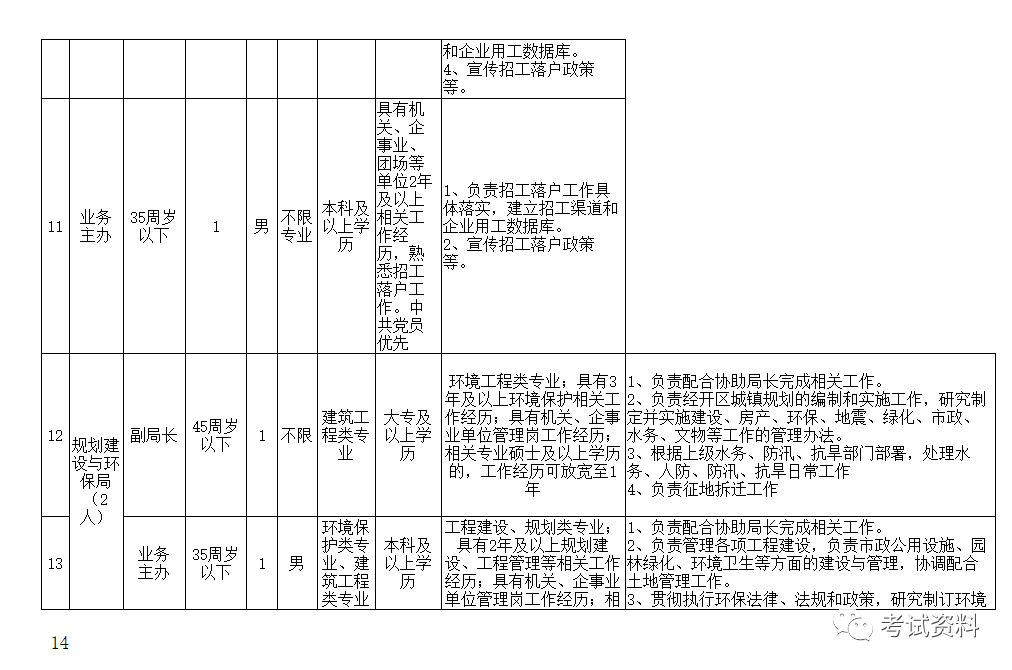 阿拉尔GDP发展_阿拉尔地图