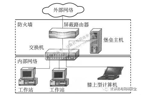 什么是主机网络安全 c53d8f30f78c4ee59f14355c9ffdb100.jpeg