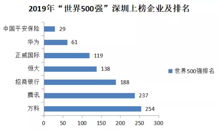 深圳市经济人口总量_1979年深圳市经济特区