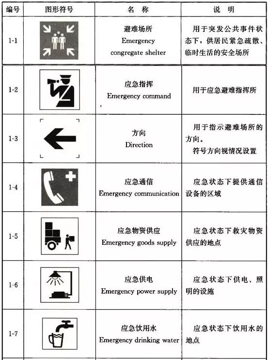 城市人口疏散_荆州古城计划迁出6.2万人 人口疏散分五大方向