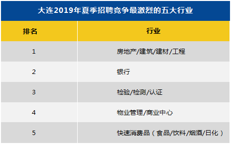 盘锦人均收入_盘锦红海滩