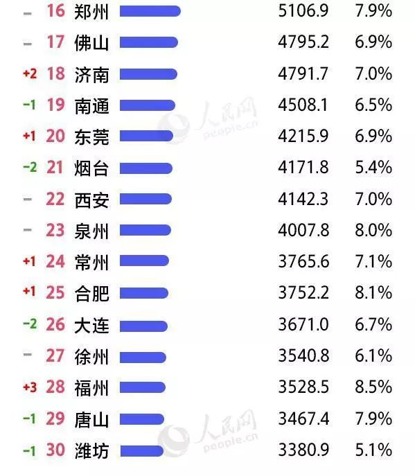 2017上半年浙江省gdp_浙江2020年上半年GDP数据公布,舟山增速第一,岱山增长66.2%