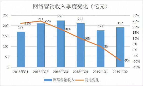 gdp跌出前十凤凰新闻_腾讯市值跌出全球前十,全球合作伙伴大会能否力挽狂澜