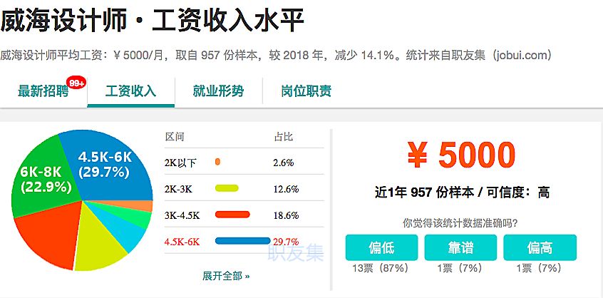 威海人均收入_威海地图