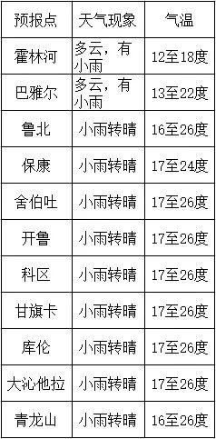 舍伯吐人口_人口吐白沫(3)