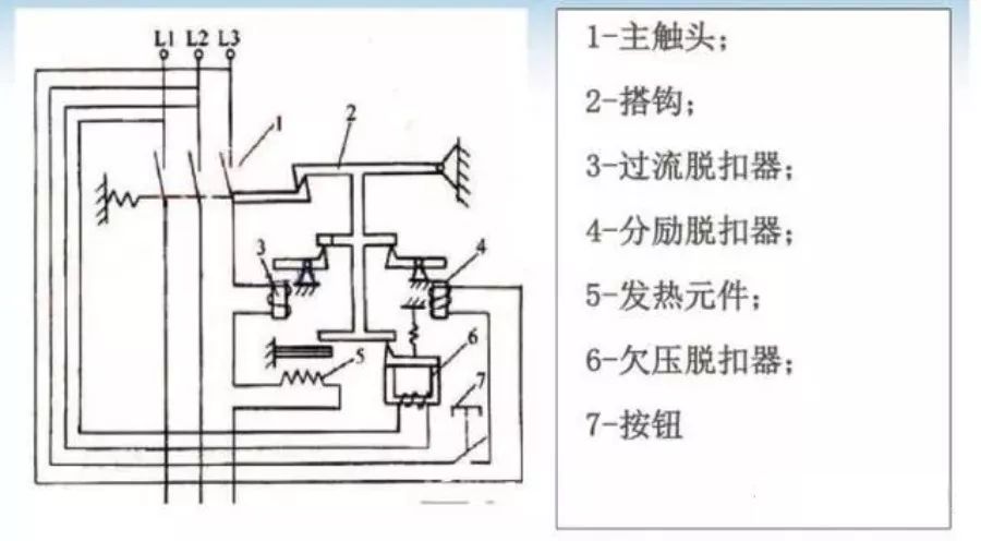 断路器的工作原理和主要结构