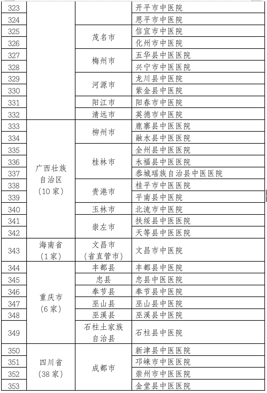 县医院是什么级别 cdd6c6d62e8e4446a2558c18954ac29f.jpeg