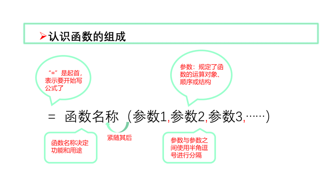 30张图片,带你学会常用Excel函数