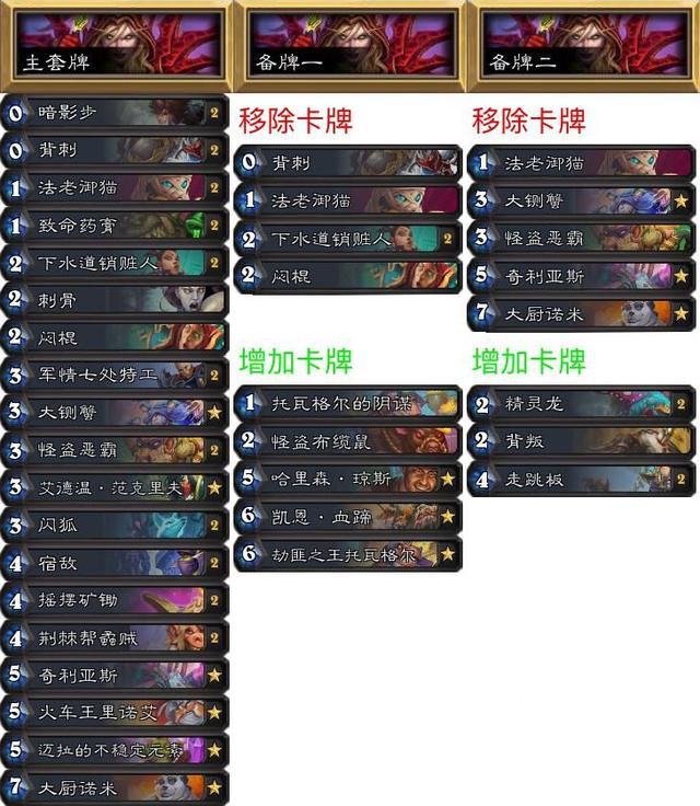 《炉石传说》NPH赛事周报:职业出场率法师最