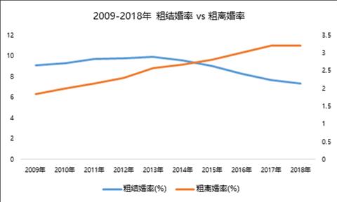 中国离婚有多少单身人口_中国有多少单身人口