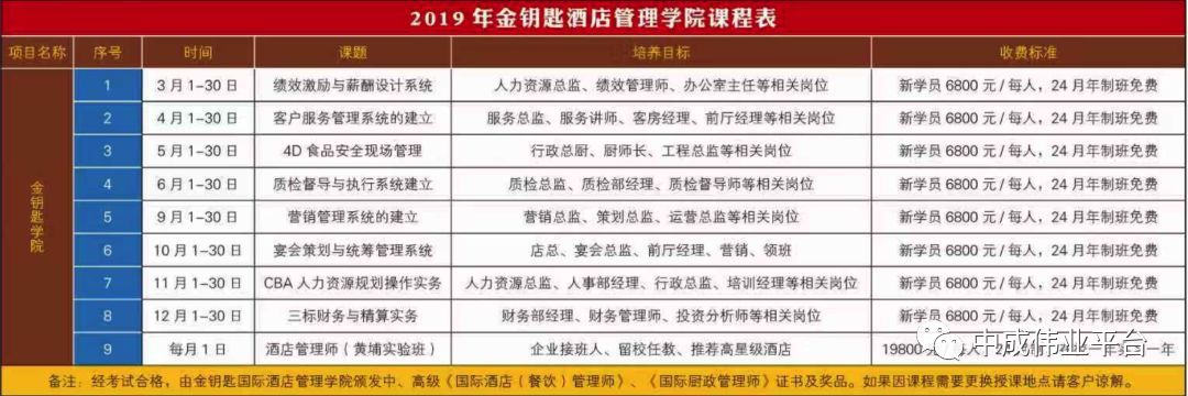 半岛棋牌中成伟业金钥匙酒店管理学院--餐饮系统学习培训班(图1)