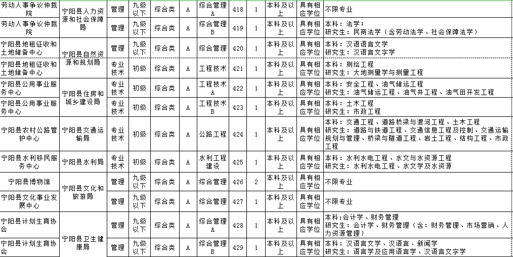 宁阳县城人口_宁阳之约 盛夏来袭,亲水避暑去哪儿(2)