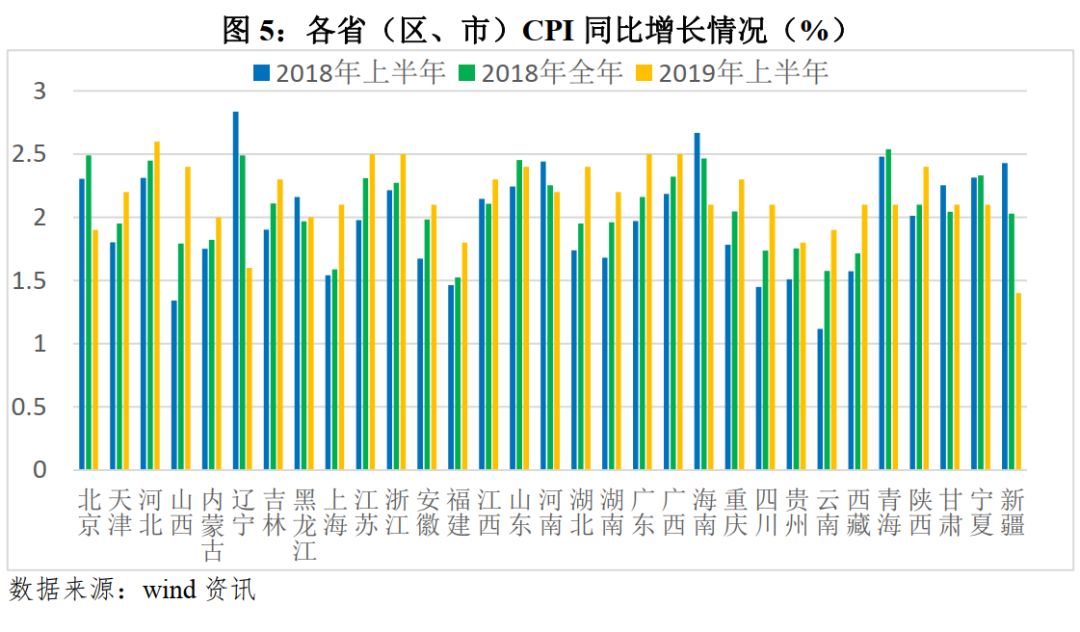 2019年上半年中国经济总量_2020年经济总量