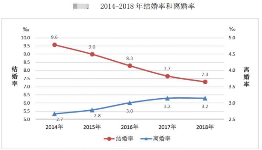 人口数据称为_中国人口老龄化数据图(2)