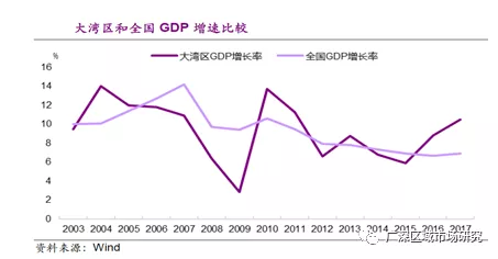 未来对gdp贡献最大的产业_工业经济发展势头强劲(2)