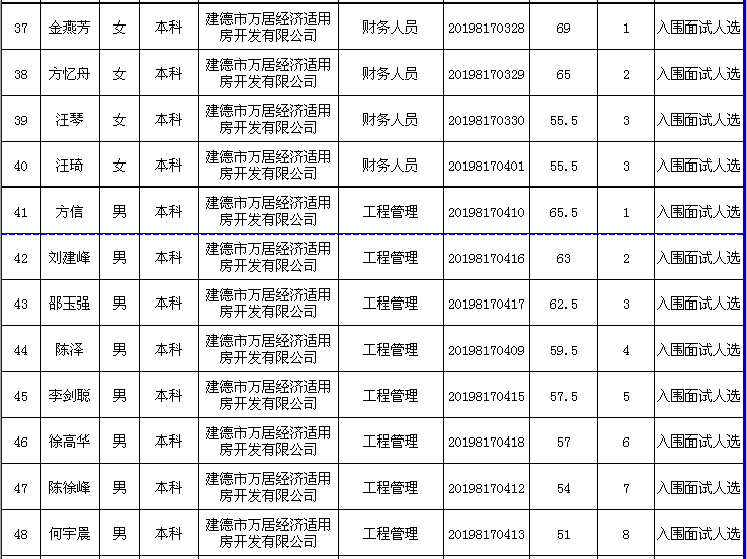 各省社会从业人口_中国各行业从业人口图(2)