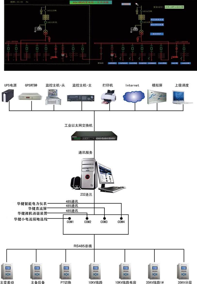 原创6kv,10kv变电站自动化系统(电力后台监控系统)