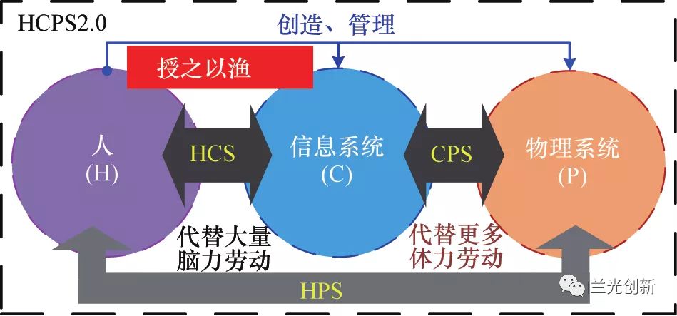 人口系统_人口地域系统(2)