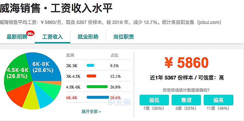 威海gdp发布_权威发布 2018年济宁市人均GDP同比增长5.9(2)