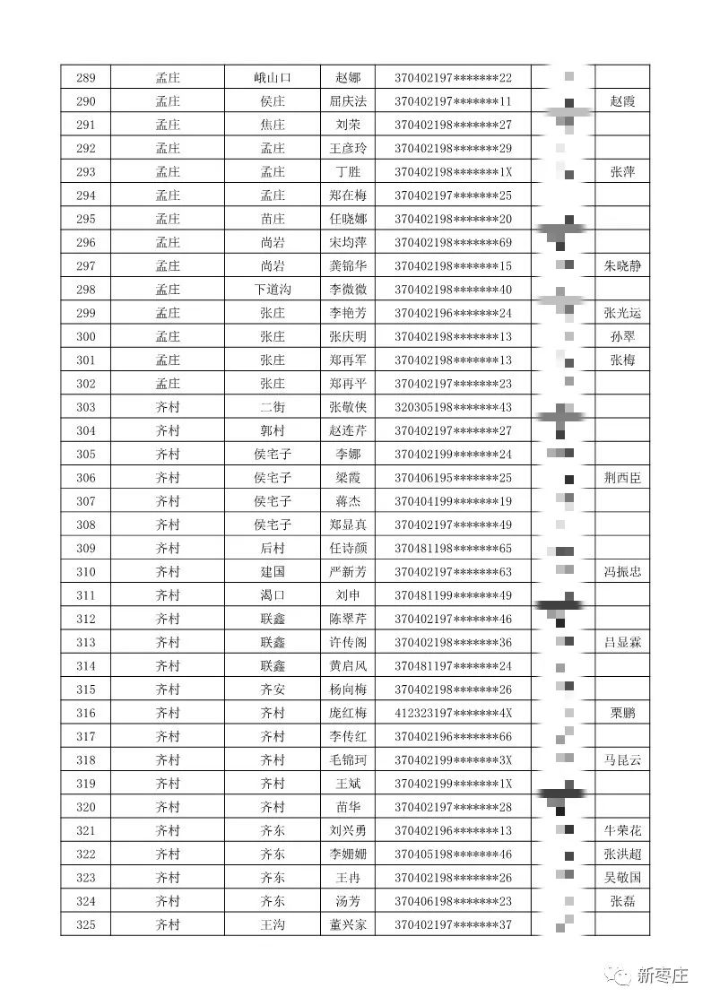 枣庄gdp最新公布_2020年度全国百强县经济数据榜出炉 快看招远排第几(3)