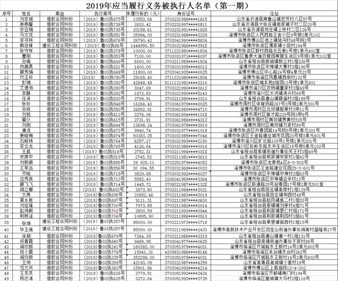 淄博确定人口_淄博人口密度