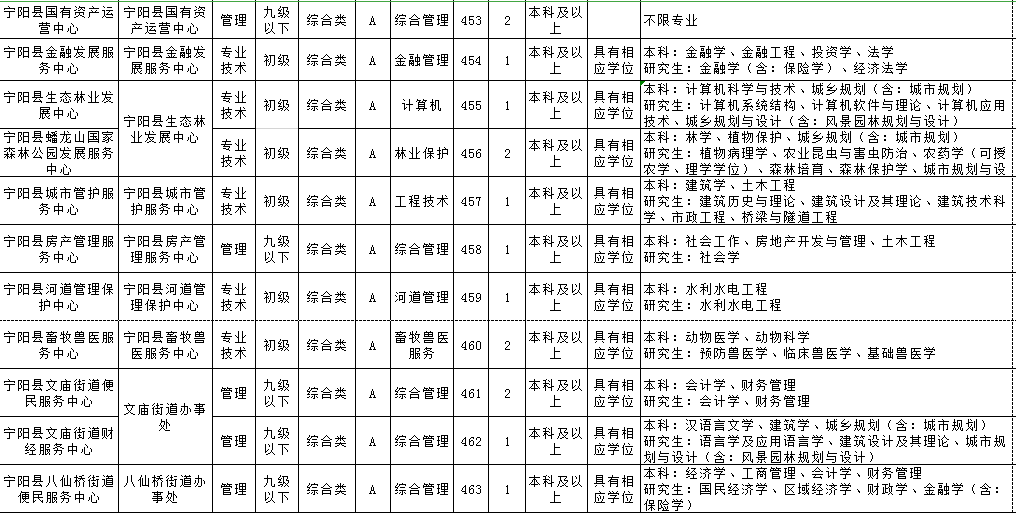 宁阳县城人口_宁阳之约 盛夏来袭,亲水避暑去哪儿(2)