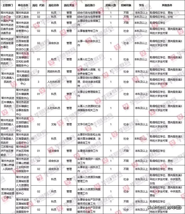 常州市武进区人口排行榜_常州市武进区(2)