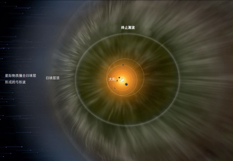 太阳系圈不住人类的太空梦想