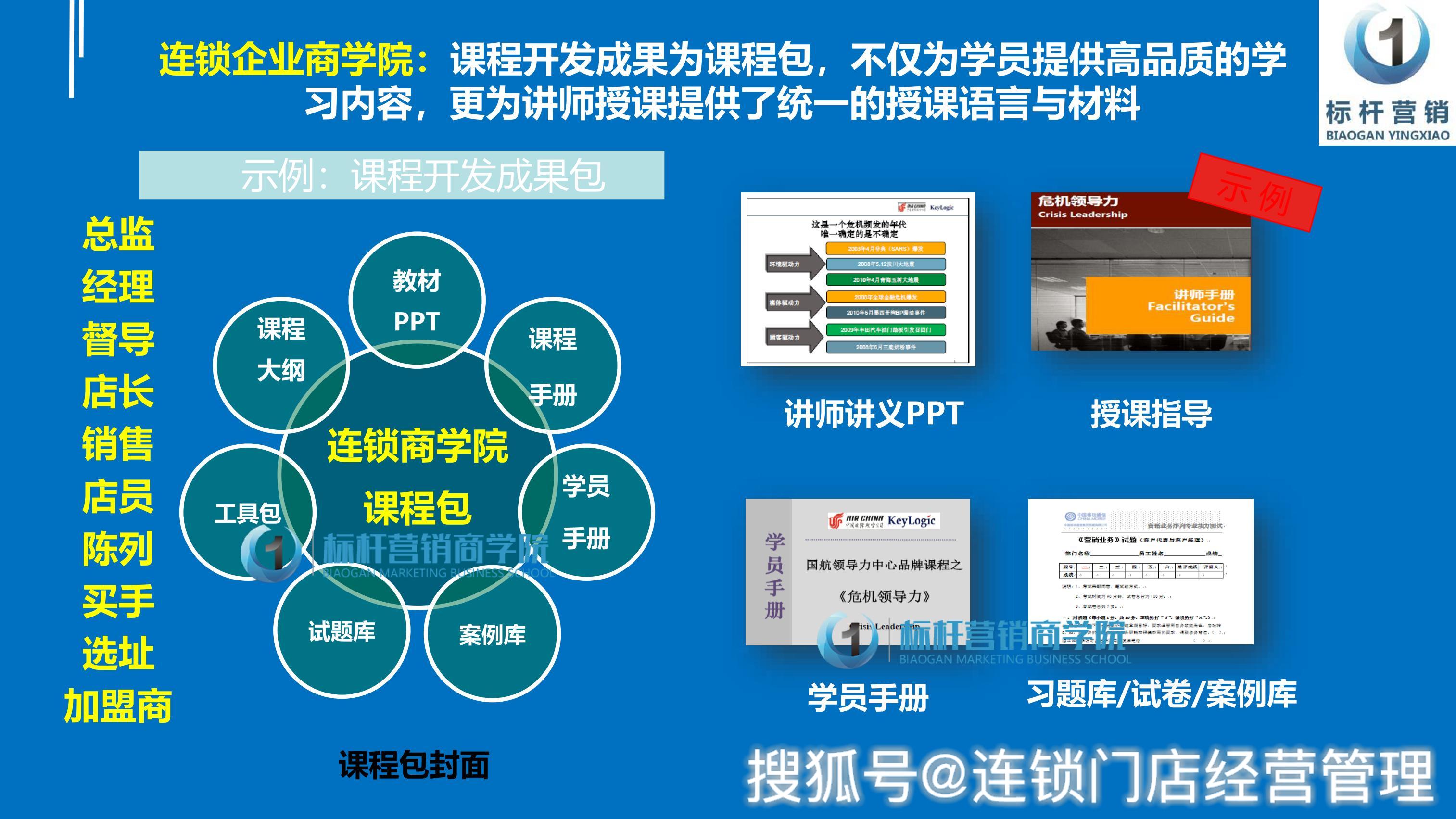 连锁企业商学院:连锁门店经营管理的课程应该怎么设计 _搜狐汽车_搜狐网