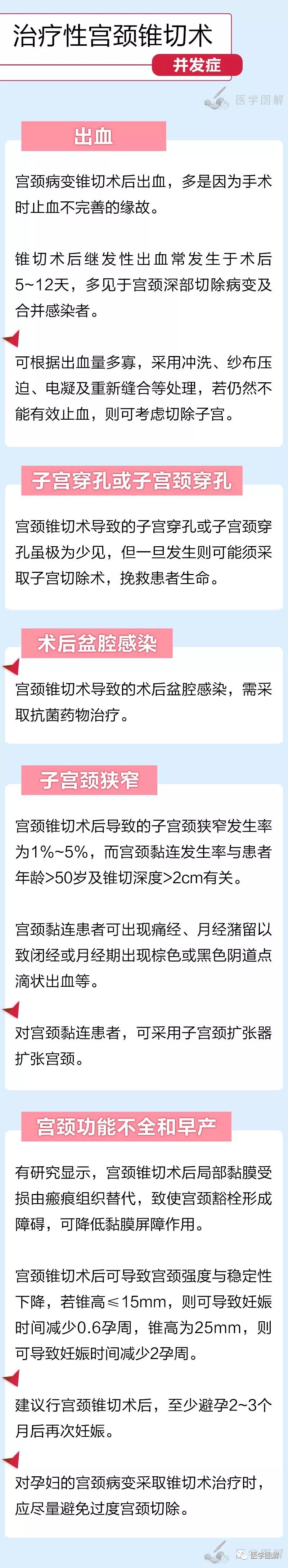 医学图解——宫颈锥切术并发症盘点