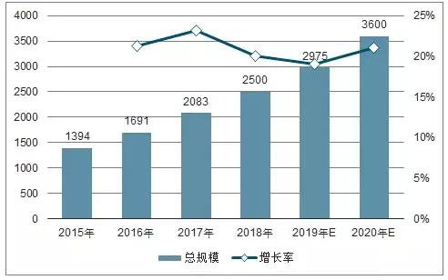 我国体育人口现状_农村人口老龄化现状