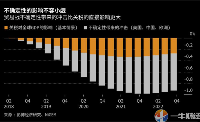 2021gdp世界(3)