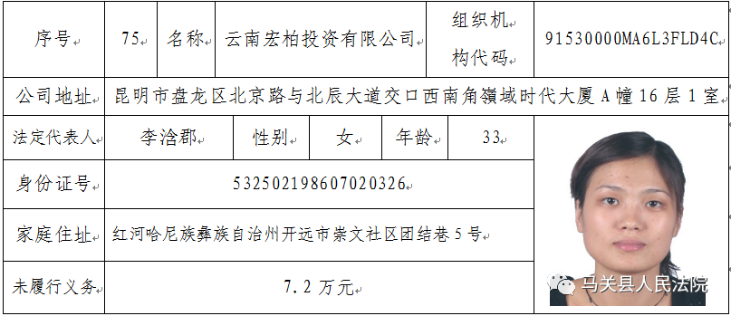 云南文山马关县城常住人口_云南文山马关苗族服装(2)