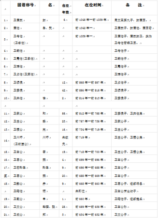 卫姓人口_宝宝名字大全 宝宝名字大全标签文章大全 太极鱼起名算命网(2)