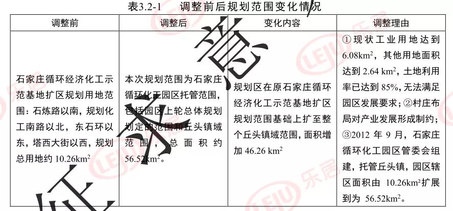 重磅石家庄循环化工园区总体规划曝光新增居住用地4934亩涉及北乐乡等