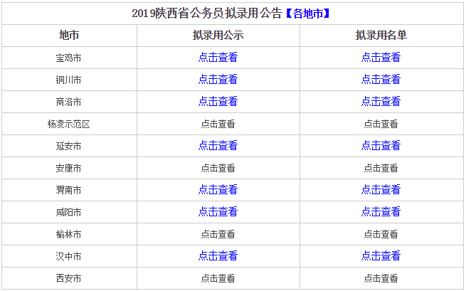 陕西总人口有多少2021_北京人口2021总人数口是多少 2021北京实际人口数(3)