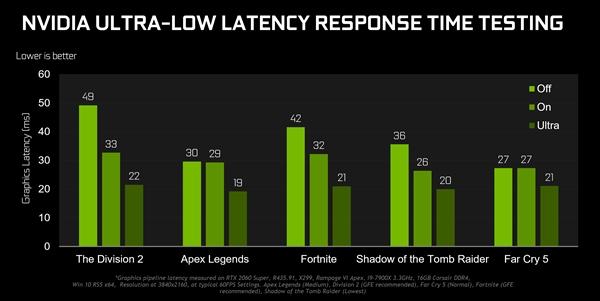 NVIDIA  436.02版  遊戲性能可提升23％！還有四大神技 熱門 第9張