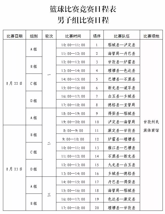 甘孜州第三届运动会篮球比赛赛程出炉,篮球迷不容错过