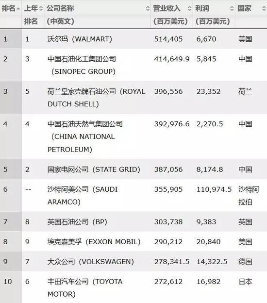 深圳香港gdp_全国人均GDP排名更新:香港第1,澳门第2,深圳第9,武汉领先成都(2)