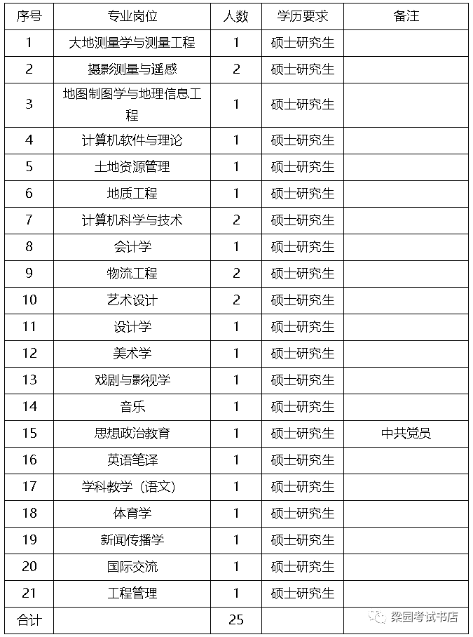 河南省人口计划网_河南省人口密度图(2)