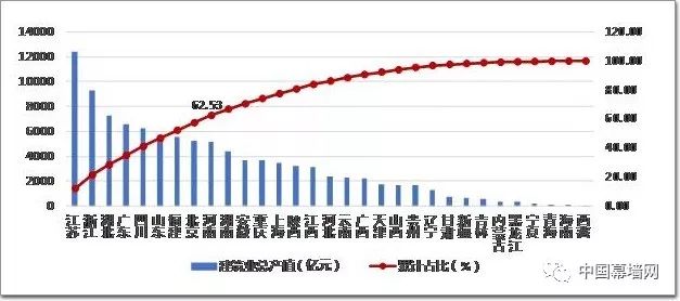 建筑业生产产值怎么转化GDP_牛怎么画简笔画