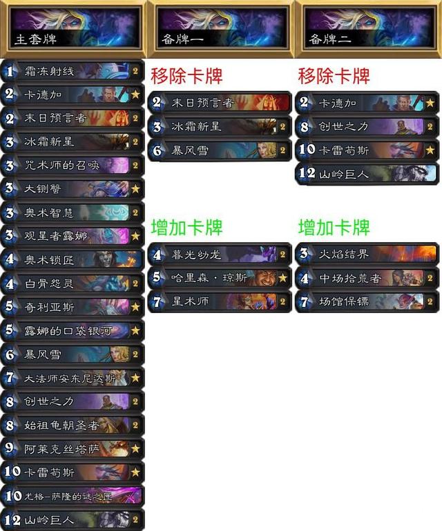 《炉石传说》NPH赛事周报:职业出场率法师最